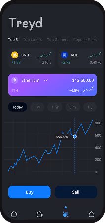 Tela do aplicativo Treyd exibindo gráfico de valorização do Ethereum com opções de compra e venda em tempo real