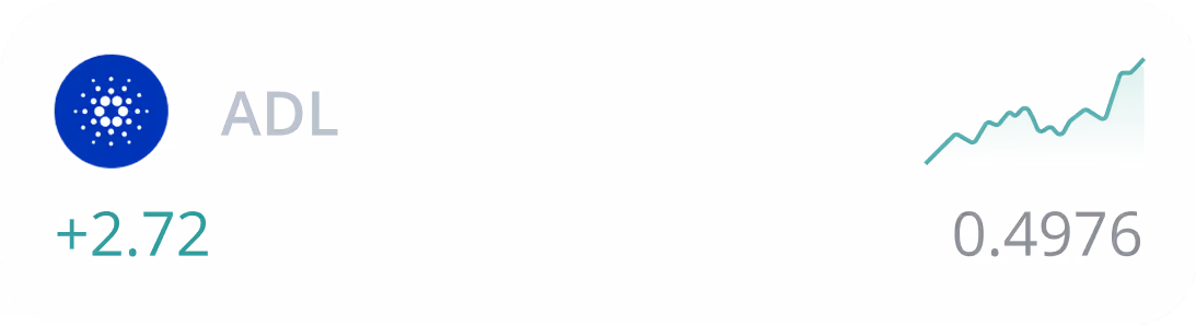 Atualização de preço da Cardano (ADA) ou ADL crypto mostrando ganho de +2.72%, valor atual de 0.4976, e gráfico de tendência de alta para negociação de criptomoedas.